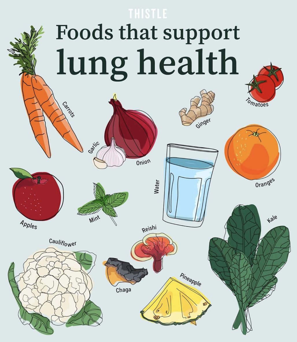 foods-for-healthy-lungs